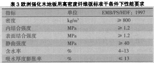 表3 歐洲強(qiáng)化木地板用高密度板標(biāo)準(zhǔn)條件下性能要求